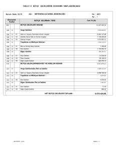 tablo 1.5 bütçe gelirlerinin ekonomik sınıflandırılması 800 810 bütçe