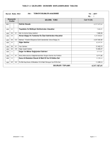 Tablo 1.2.Gelirlerin Ekonomik Sınıflandırılması