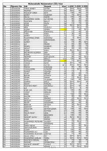 No Soyadı Vize 1.KSS 2.KSS 3.KSS Grm Grm 100 Grm 80 50 100