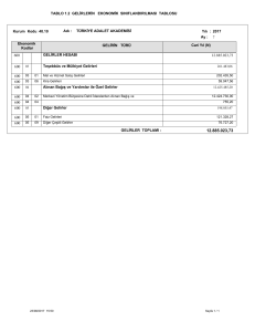 TABLO 1.2 GELİRLERİN EKONOMİK SINIFLANDIRILMASI