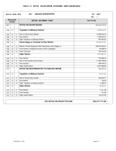 Bütçe Gelirlerinin Ekonomik Sınıflandırılması Tablosu