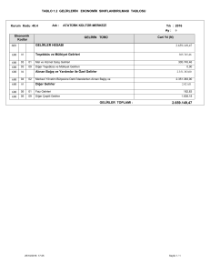 TABLO 1.2 GELİRLERİN EKONOMİK SINIFLANDIRILMASI