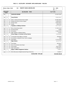 TABLO 1.2 GELİRLERİN EKONOMİK SINIFLANDIRILMASI