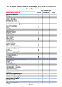 2013-2014 Öğretim Bahar Yarıyılı Önlisans Programları İçin Ayrılan