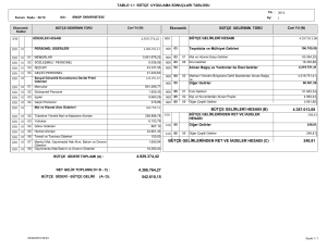 4.929.374,42 4.387.013,08 248,81 BÜTÇE GELİRLERİ HESABI (B