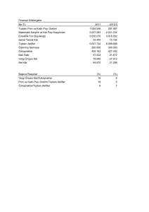 Finansal Göstergeler Bin TL 2011 2012/3 Toplam Prim ve Katkı Payı