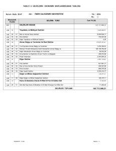 TABLO 1.2 GELİRLERİN EKONOMİK SINIFLANDIRILMASI