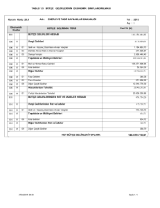 tablo 1.5 bütçe gelirlerinin ekonomik sınıflandırılması 800 810 bütçe