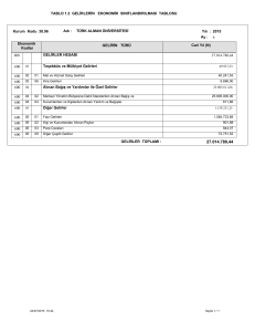 TABLO 1.2 GELİRLERİN EKONOMİK SINIFLANDIRILMASI