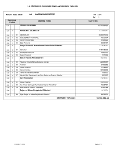 1.4 GİDERLERİN EKONOMİK SINIFLANDIRILMASI TABLOSU 630