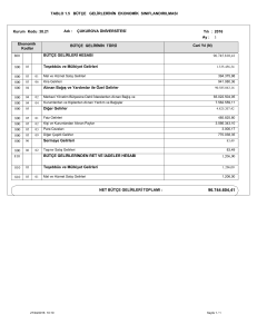 Tablo 1.5 Bütçe Gelirlerinin Ekonomik Sınıflandırılması