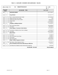 TABLO 1.2 GELİRLERİN EKONOMİK SINIFLANDIRILMASI