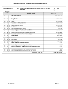 TABLO 1.2 GELİRLERİN EKONOMİK SINIFLANDIRILMASI