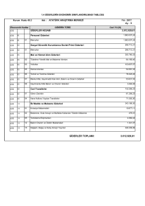 GİDERLER TOPLAMI: 3.012.926,61
