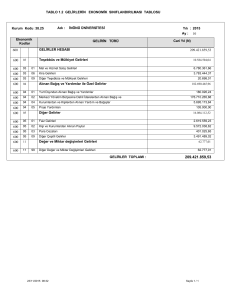 TABLO 1.2 GELİRLERİN EKONOMİK