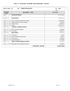 TABLO 1.2 GELİRLERİN EKONOMİK SINIFLANDIRILMASI