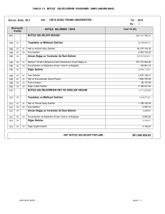 bütçe gelirlerinin ekonomik sınıflandırılması