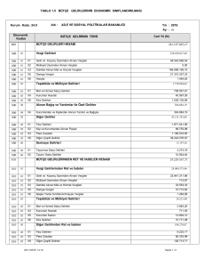 tablo 1.5 bütçe gelirlerinin ekonomik sınıflandırılması 800 810 bütçe