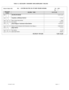 1.2 gelirlerin ekonomik sınıflandırılması tablosu 09.2017