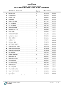 T.C. KONYA VALİLİĞİ Halkapınar Atatürk İlkokulu Müdürlüğü 2017