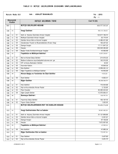 Bütçe Gelirlerinin Ekonomik Sınıflandırılması Tablosu