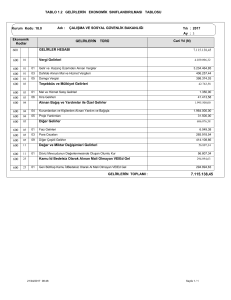 1.2 Gelirlerin Ekonomik Sınıflandırılması Tablosu