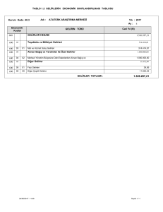 TABLO 1.2 GELİRLERİN EKONOMİK SINIFLANDIRILMASI