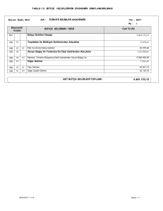 Tablo 1.5 Bütçe Gelirlerinin Ekonomik Sınıflandırılması