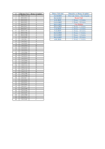 PLC Laboratuvar Deney Takvimi ve Öğrenci Grupları 2025-2026