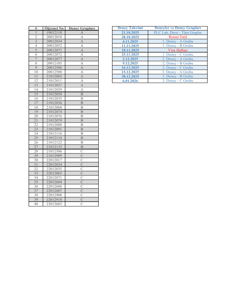 PLC Laboratuvar Deney Takvimi ve Öğrenci Grupları 2025-2026