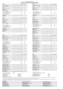 İstanbul &Uuml;niversitesi Kimya M&uuml;hendisliği Lisans Ders Planı 2018-2019