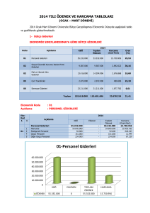 2014 Yılı Ocak-Mart Dönemi Bütçe Raporu