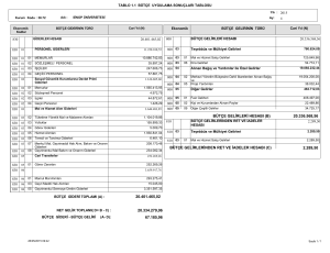 20.401.465,02 20.336.568,56 2.289,50 BÜTÇE GELİRLERİ