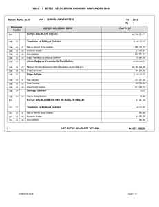 tablo 1.5 bütçe gelirlerinin ekonomik sınıflandırılması 800 810 bütçe