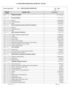 1.4 GİDERLERİN EKONOMİK SINIFLANDIRILMASI TABLOSU 630