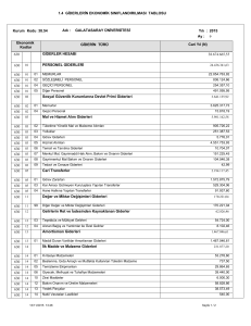 1.4 GİDERLERİN EKONOMİK SINIFLANDIRILMASI TABLOSU 630