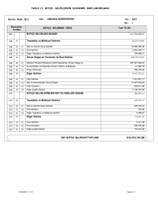 tablo 1.5 bütçe gelirlerinin ekonomik sınıflandırılması 800 810 bütçe