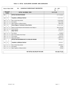 tablo 1.5 bütçe gelirlerinin ekonomik sınıflandırılması 800 810 bütçe