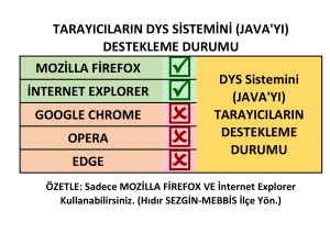 MOZİLLA FİREFOX İNTERNET EXPLORER GOOGLE CHROME