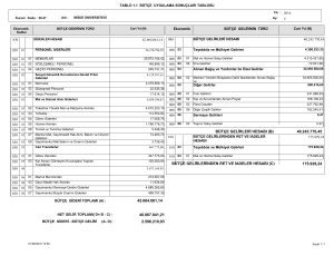 42.664.061,14 40.243.770,45 175.929,24 BÜTÇE GELİRLERİ