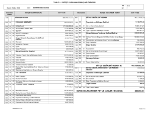 445.134.862,34 228.283,65 BÜTÇE GELİRLERİ HESABI (B) BÜTÇE