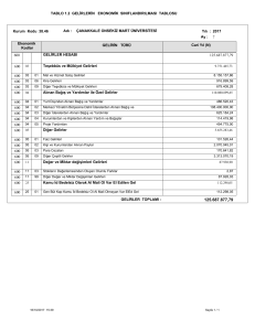 TABLO 1.2 GELİRLERİN EKONOMİK SINIFLANDIRILMASI