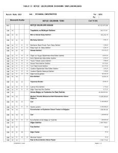 Bütçe Gelirlerinin Ekonomik Sınıflandırılması Tablosu