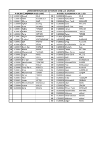 1 12280016 Davut KILIÇ 30 12280048 Meryem FİLİZ 2 13280010