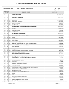 1.4 GİDERLERİN EKONOMİK SINIFLANDIRILMASI TABLOSU 630