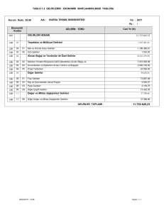 TABLO 1.2 GELİRLERİN EKONOMİK SINIFLANDIRILMASI