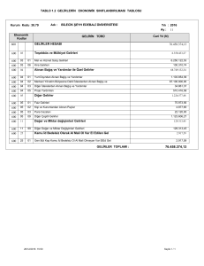 TABLO 1.2 GELİRLERİN EKONOMİK SINIFLANDIRILMASI