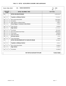 Bütçe Gelirlerinin Ekonomik Sınıflandırılması