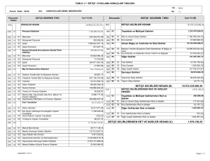 bütçe gelirlerinden ret ve iadeler hesabı