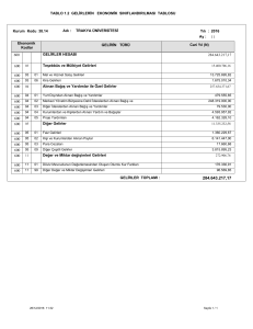 TABLO 1.2 GELİRLERİN EKONOMİK SINIFLANDIRILMASI